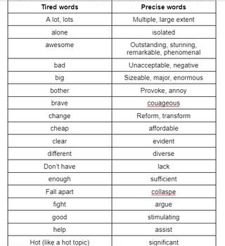 precise words for trash.